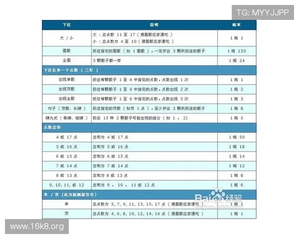 掌握骰宝的基本玩法和规则让你快速成为游戏高手