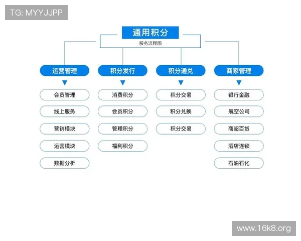 凯发电子竞技官网的会员制度与积分奖励机制介绍,提升玩家粘性与游戏体验 凯发电子竞技官网的会员制度与积分奖励机制介绍,提升玩家粘性与游戏体验