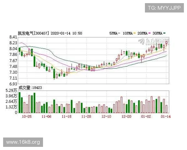 凯发登陆线路最新技术动态,了解行业发展趋势与创新方案 凯发登陆线路最新技术动态,了解行业发展趋势与创新方案