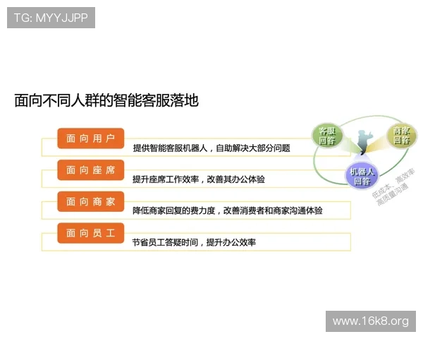 凯发注册平台客户服务体系详解,全天候在线为您解决各种问题 凯发注册平台客户服务体系详解,全天候在线为您解决各种问题